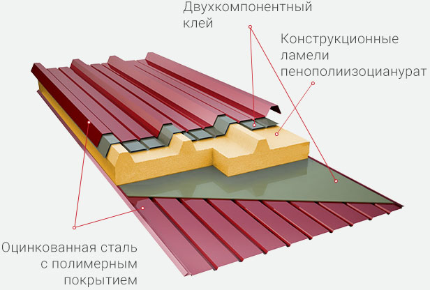 Схема строповки кровельной сэндвич панели